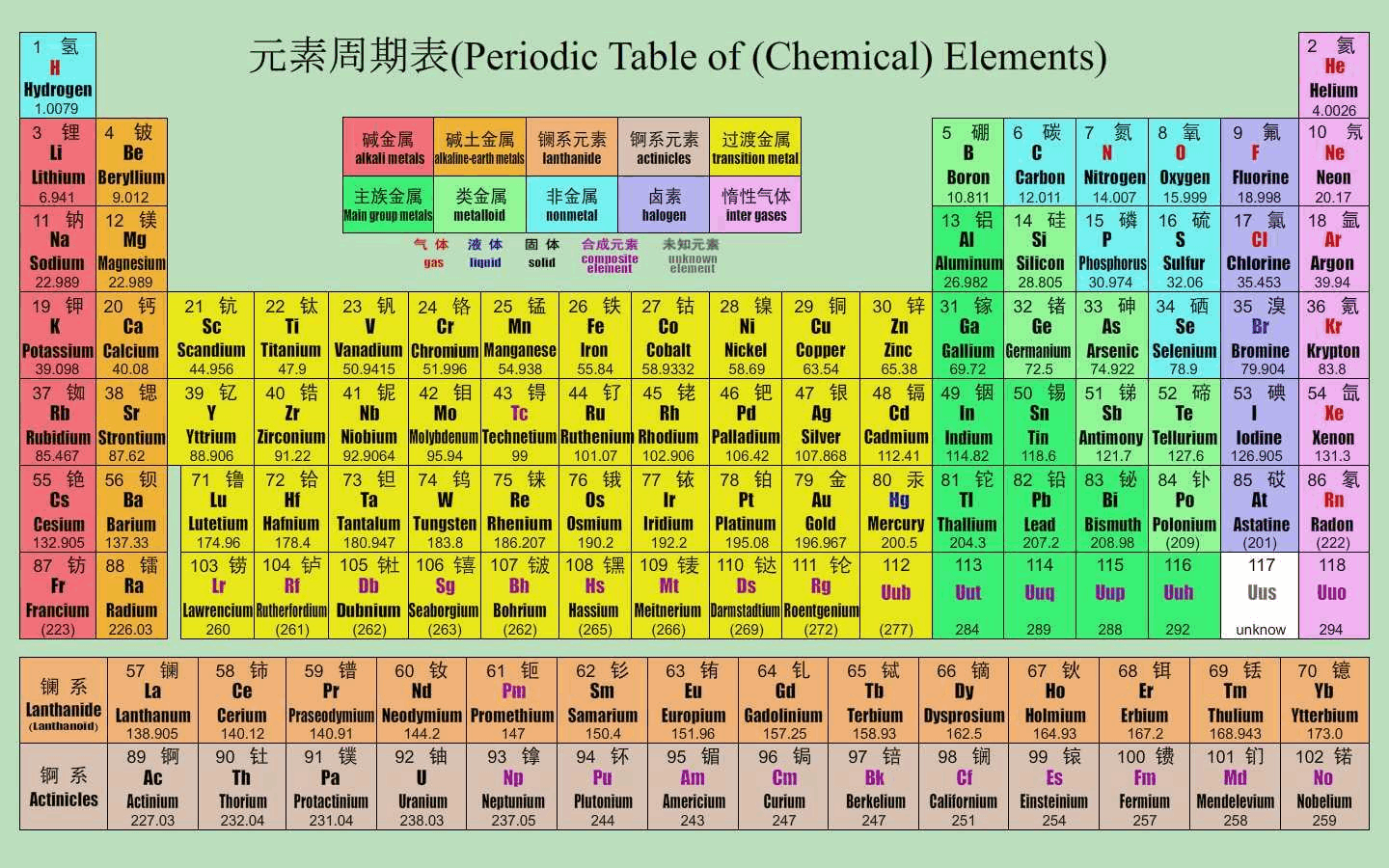 化学成分分析