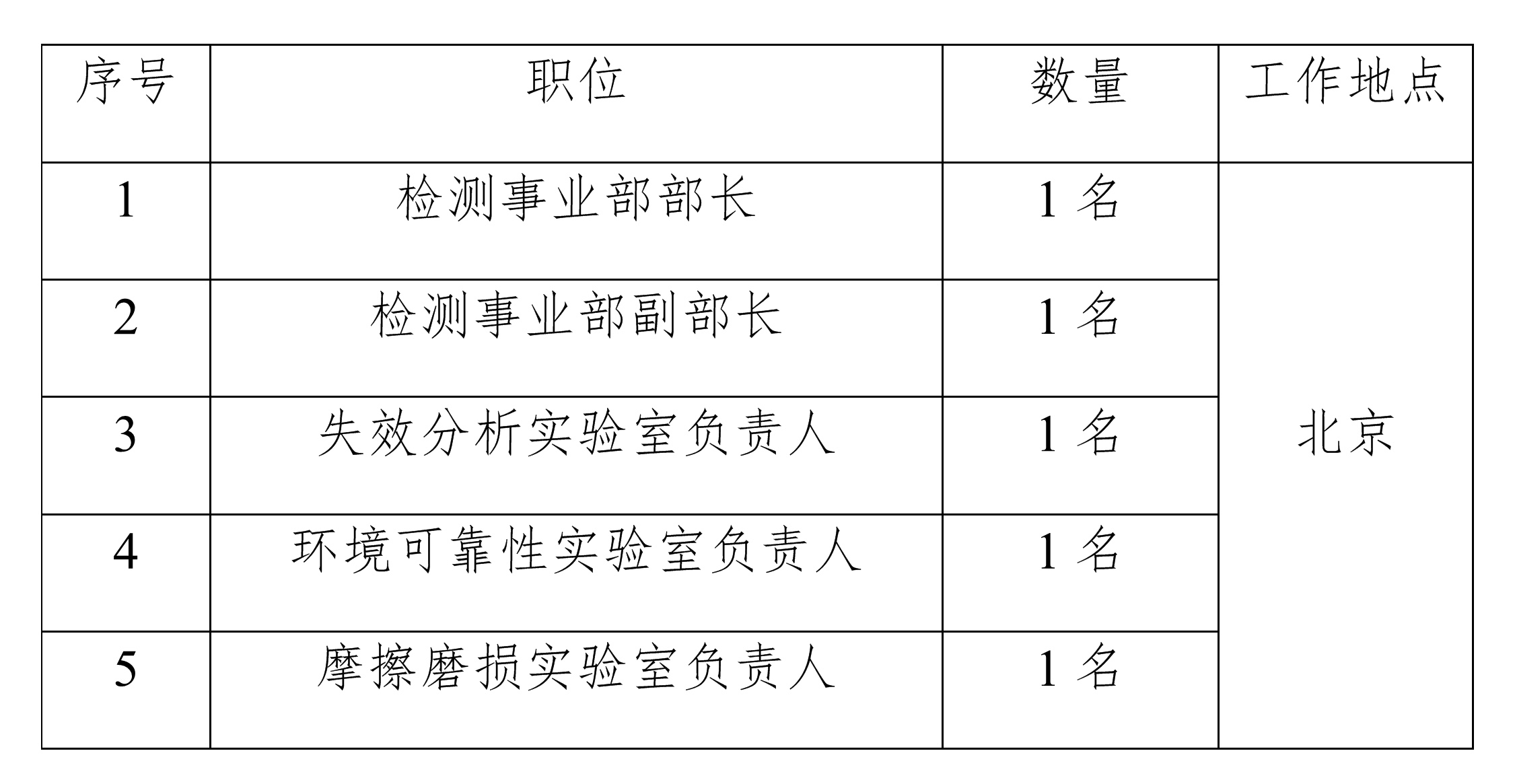 岗位.jpg