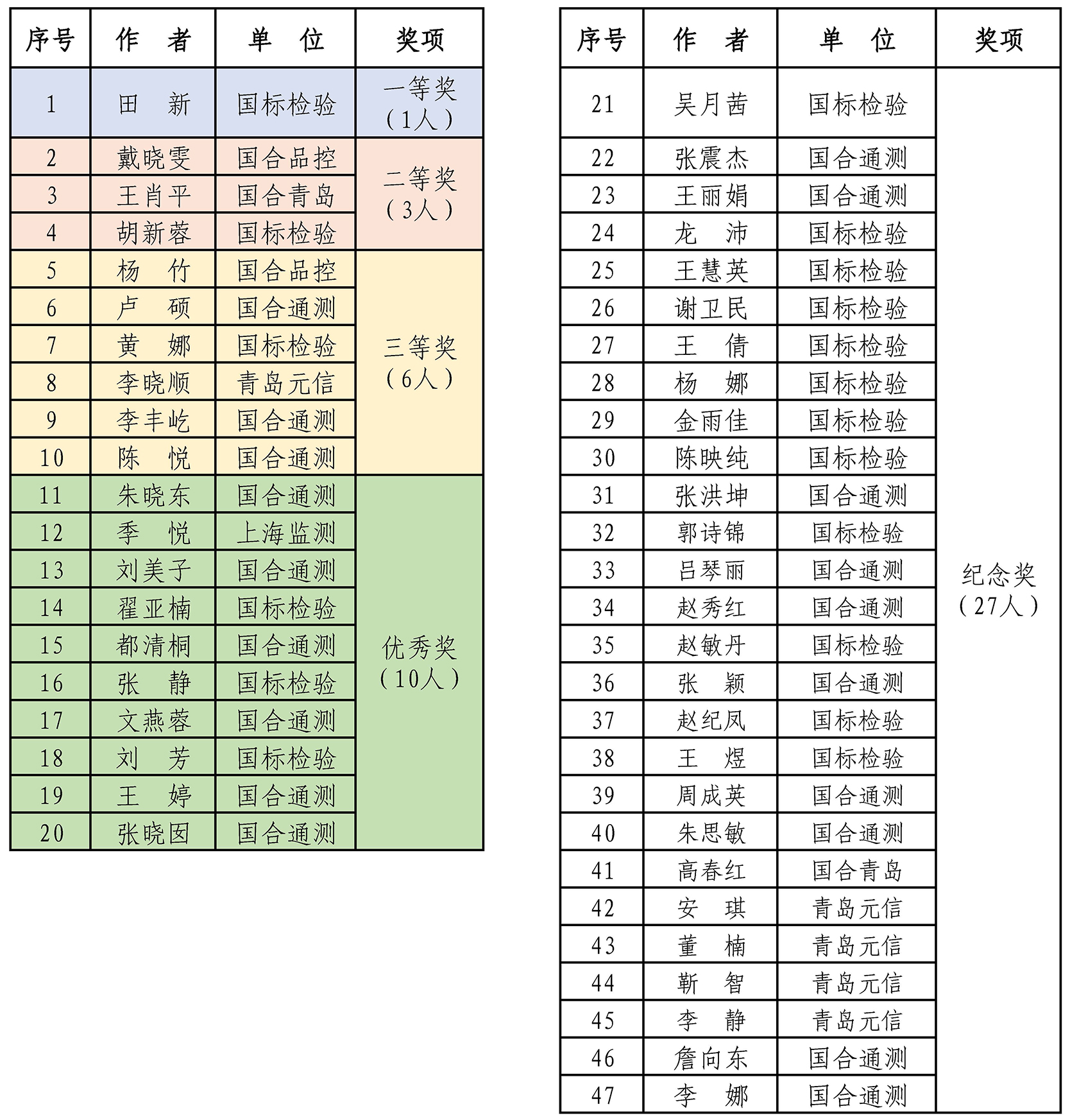 评奖结果（小）.jpg